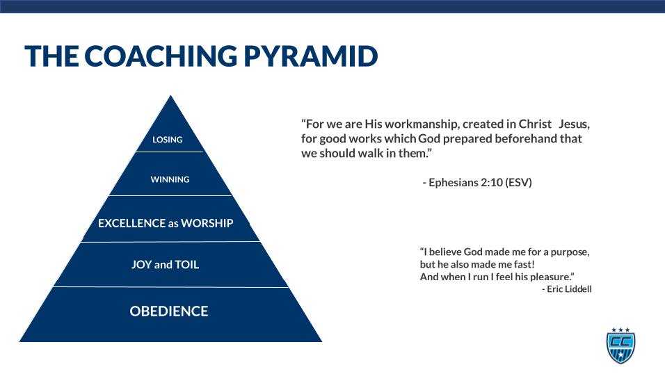 The Coaching Pyramid